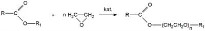 Physicochemical Characterization of Ethoxylation Products of Fatty Acid Esters